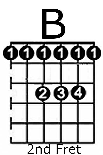 B Major - Barre Chord - Guitar B Chord - Untidy Music